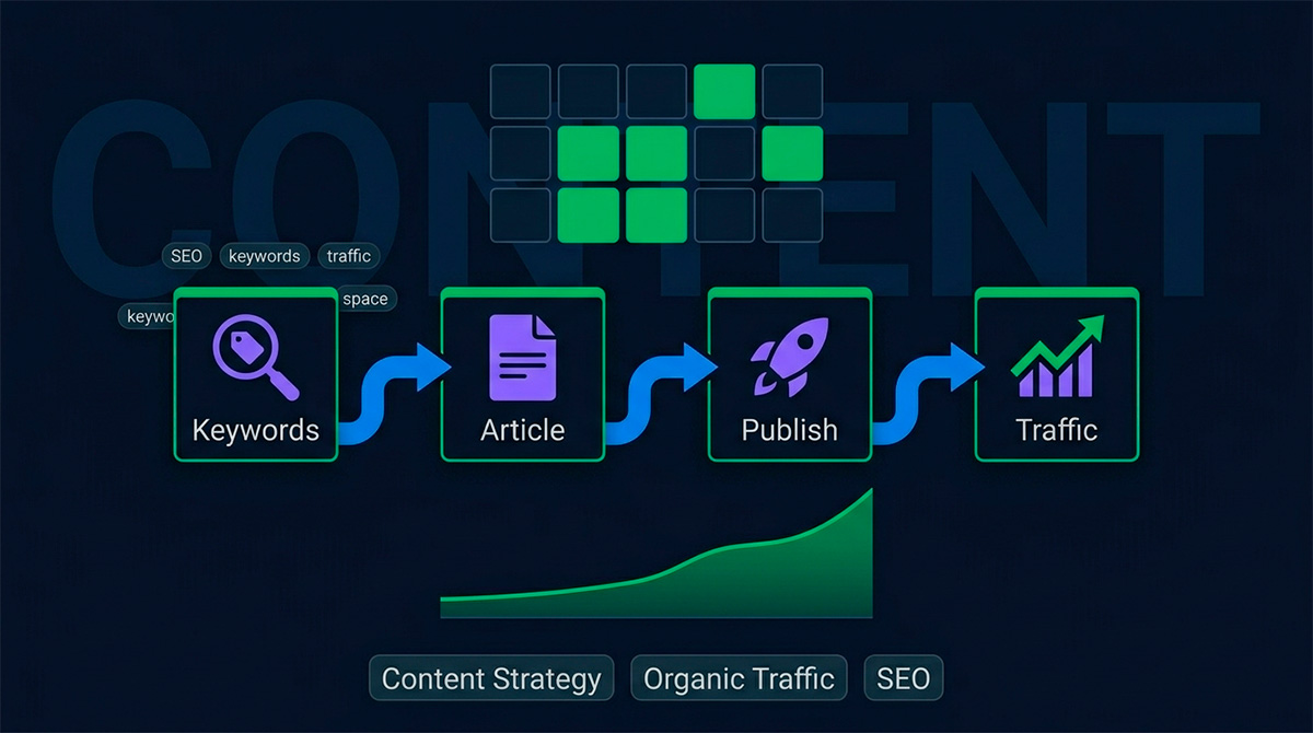Content Strategy for SEO: How to Write Articles That Drive Traffic